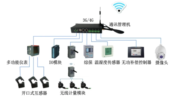 2.2 台区智能运维应用需求之数据采集器
